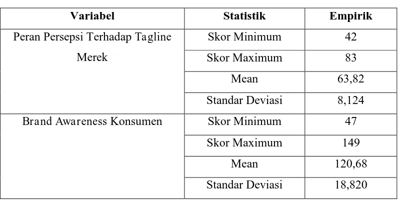 Tabel 2. Deskripsi Statistik 