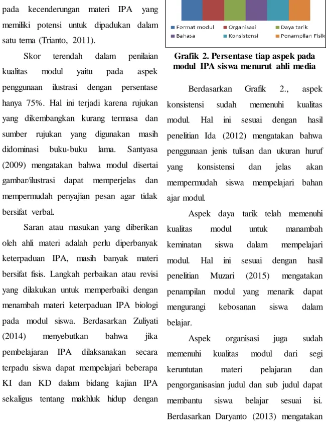 Grafik  2. Persentase tiap aspek pada  modul  IPA siswa menurut  ahli  media 