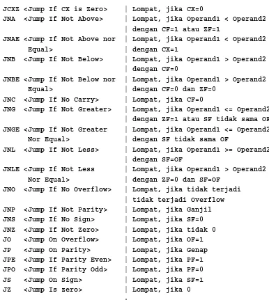 Gambar 13.2. Daftar Perintah Jump     