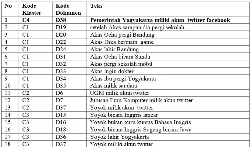 Tabel 4.9 merupakan kumpulan data yang telah melalui proses ��������������&� meliputi penghapusan 