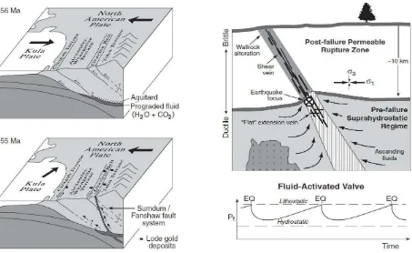 Gambar 8.  (kiri). Perubahan gerakan lempeng di cekungan Pasifik Utara pada 56-55 juta tahun yang lalu