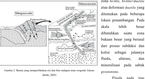 Gambar 2. Skema yang memperlihatkan ciri dan fitur endapan emas orogenik Arkean 