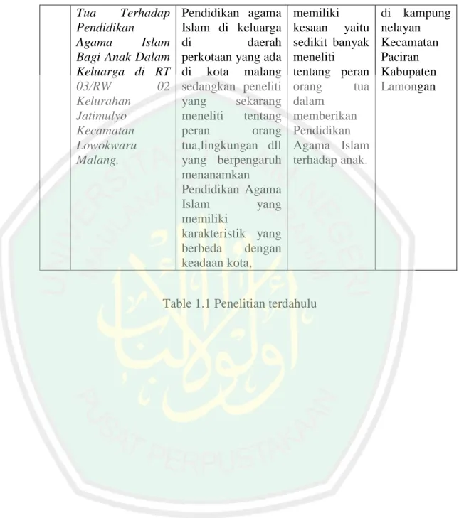 Table 1.1 Penelitian terdahulu 