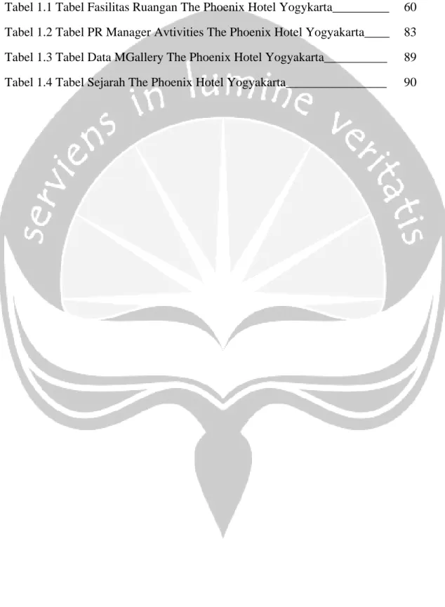 Tabel 1.1 Tabel Fasilitas Ruangan The Phoenix Hotel Yogykarta_________  60  Tabel 1.2 Tabel PR Manager Avtivities The Phoenix Hotel Yogyakarta____  83  Tabel 1.3 Tabel Data MGallery The Phoenix Hotel Yogyakarta__________  89  Tabel 1.4 Tabel Sejarah The Ph