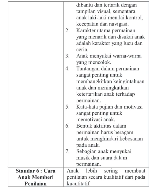 Tabel 3 merupakan daftar jumlah responden untuk setiap 