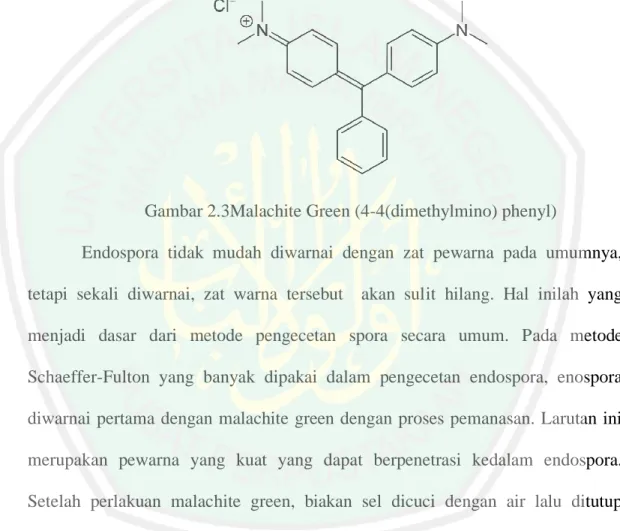 Gambar 2.3Malachite Green (4-4(dimethylmino) phenyl) 