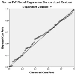 Tabel 2 Hasil Uji Reliabilitas Variabel X 110  Responden  Cronbach's  Alpha  Cronbach's Alpha Based on  Standardized  Items  N of Items  ,942  ,941  17 