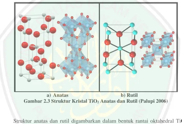 Gambar 2.3 Struktur Kristal TiO 2  Anatas dan Rutil (Palupi 2006) 
