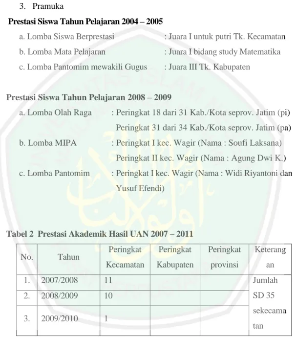 Tabel 2  Prestasi Akademik Hasil UAN 2007 – 2011 
