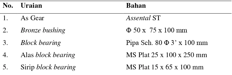 Tabel 2.3. Bahan Baku Produk Sprocket Gear