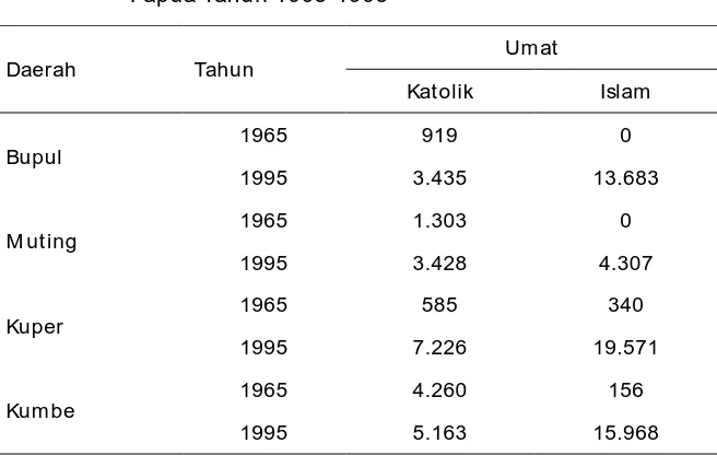 Tabel 2.1.  Perbandingan Populasi Antar Pemeluk Agama di 