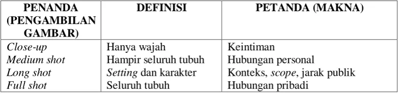 Tabel 2.1. Ukuran Pengambilan Gambar 