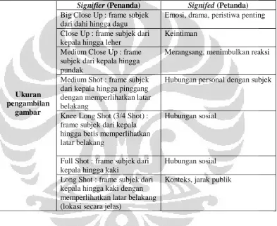 Tabel 2.2. Gerak Kamera dan Pergantian Gambar 