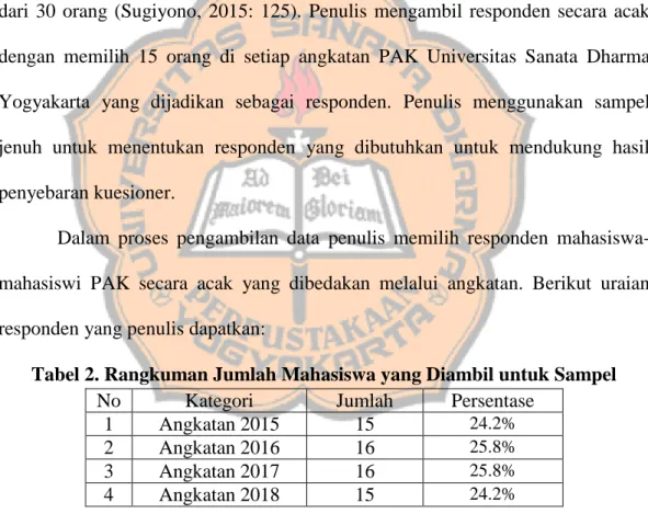 Tabel 2. Rangkuman Jumlah Mahasiswa yang Diambil untuk Sampel 