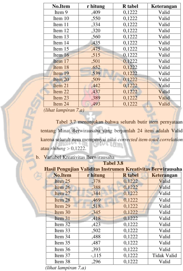 Tabel  3.7  menunjukan  bahwa  seluruh  butir  item  pernyataan  tentang  Minat  Berwirausaha  yang  berjumlah  24  item  adalah  Valid  karena seluruh item mempunyai nilai corrected item-total correlation  atau rhitung &gt; 0,1222