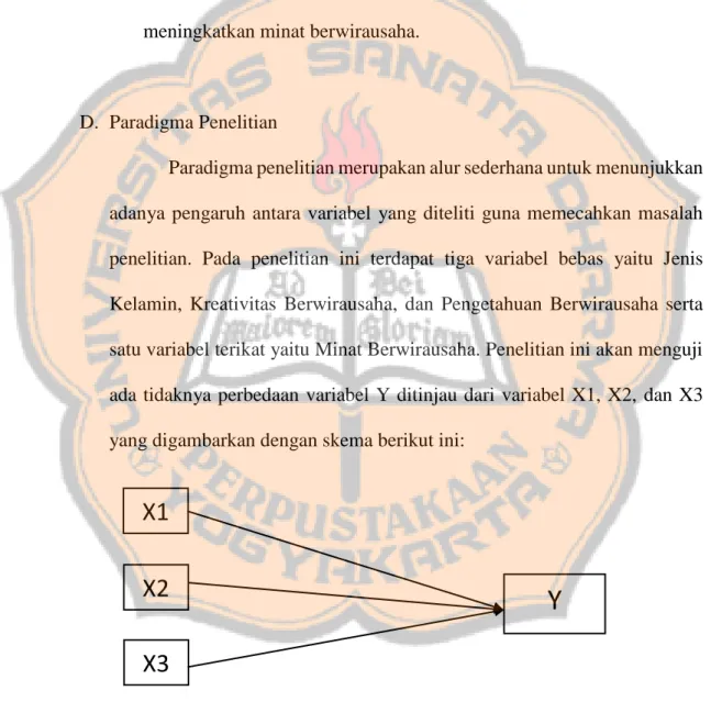 Gambar 2.1. Paradigma Penelitian 