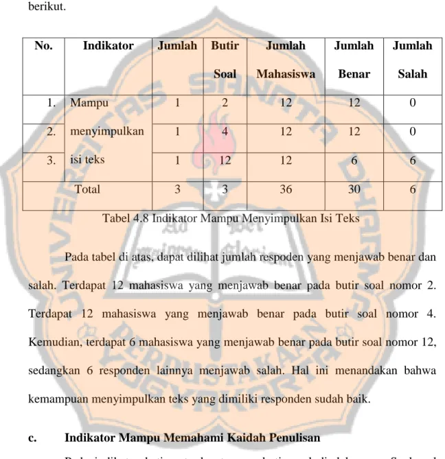 Tabel 4.8 Indikator Mampu Menyimpulkan Isi Teks 