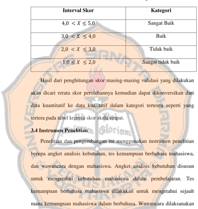 Tabel 3.2 Tabel Konversi Skala Empat 