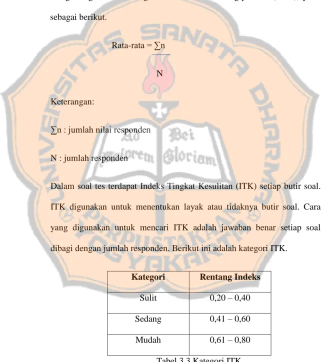 Tabel 3.3 Kategori ITK 