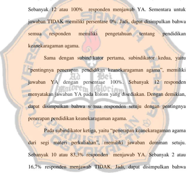 Tabel 4.2 Indikator Pendidikan Keanekaragaman Agama 