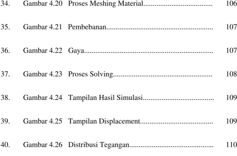 Gambar 4.20 Proses Meshing Material..................................... 