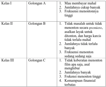 Tabel 2.3. Ciri-ciri Pelanggan Bioskop 