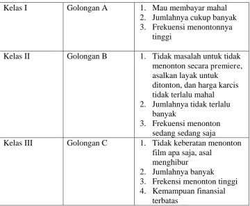 Tabel 2.3. Ciri-ciri Pelanggan Bioskop 