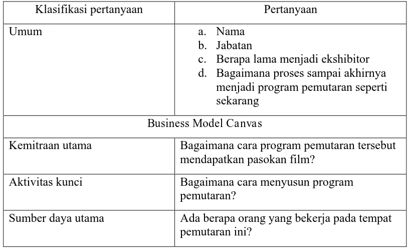 Tabel 3.1. Panduan Pertanyaan Wawancara 