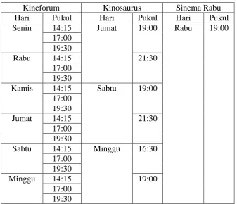Tabel 4.1. Jadwal Pemutaran Film 