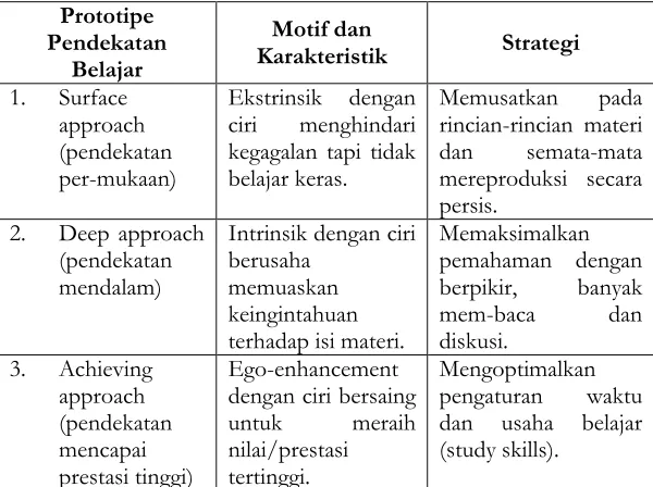 Tabel 7 
