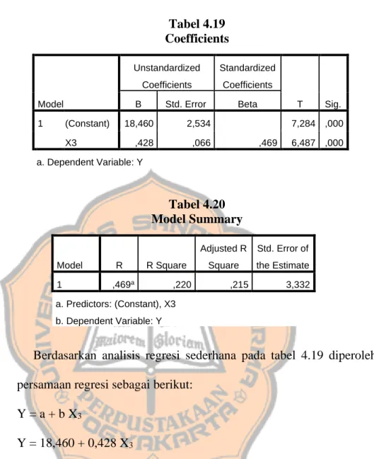 Tabel 4.19  Coefficients  Model  Unstandardized Coefficients  Standardized Coefficients  T  Sig