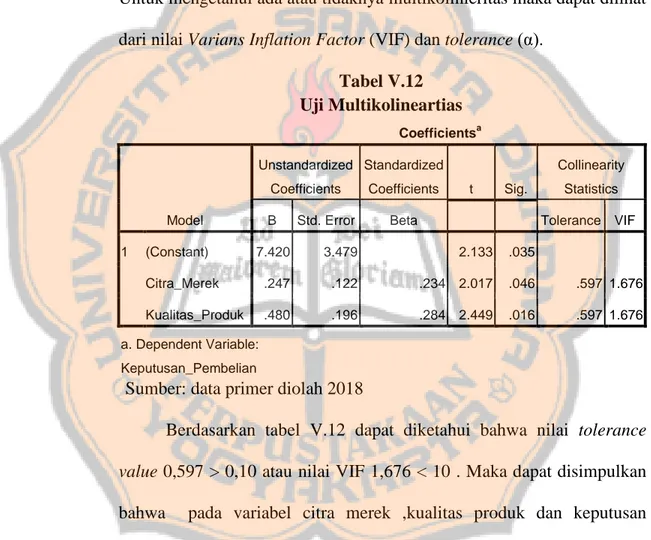 Tabel V.12  Uji Multikolineartias  Coefficients a Model  Unstandardized Coefficients  Standardized Coefficients  t  Sig