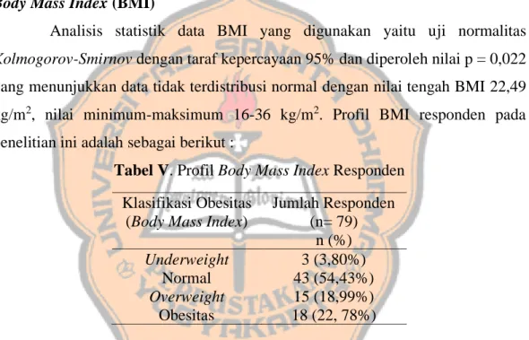 Tabel V. Profil Body Mass Index Responden  Klasifikasi Obesitas 