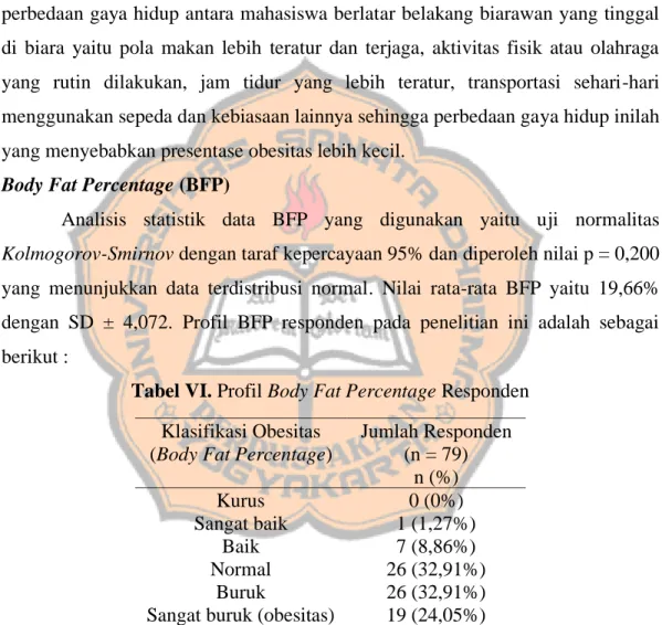 Tabel VI. Profil Body Fat Percentage Responden  Klasifikasi Obesitas 