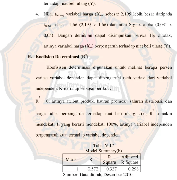 Tabel V.17  Model Summary(b)  Model  R  R  Square  Adjusted  R Square  1  0.572  0.327  0.298    Sumber: Data diolah, Desember 2010 