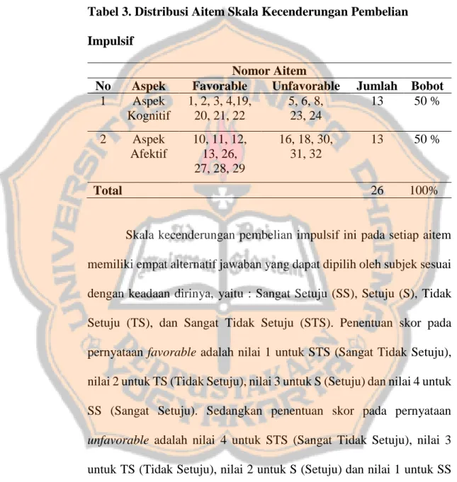 Tabel 3. Distribusi Aitem Skala Kecenderungan Pembelian  Impulsif 