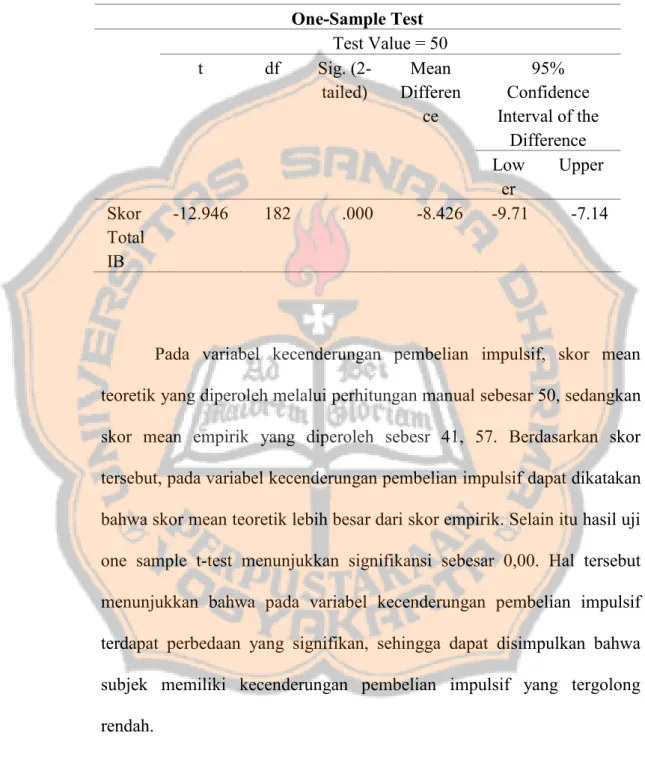 Tabel 10. Uji Beda Mean Teoretik dan Mean Empirik Kecenderungan Pembelian Impulsif One-Sample Test Test Value = 50 t df Sig