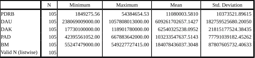 Tabel 4.1
