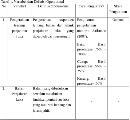 Tabel 1. Variabel dan Definisi Operational 