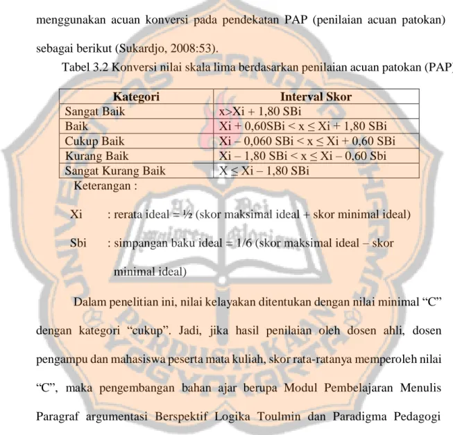 Tabel 3.2 Konversi nilai skala lima berdasarkan penilaian acuan patokan (PAP) 