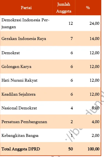 Tabel 5. Komposisi Anggota DPRDKota BandungTahun 2014 - 2019