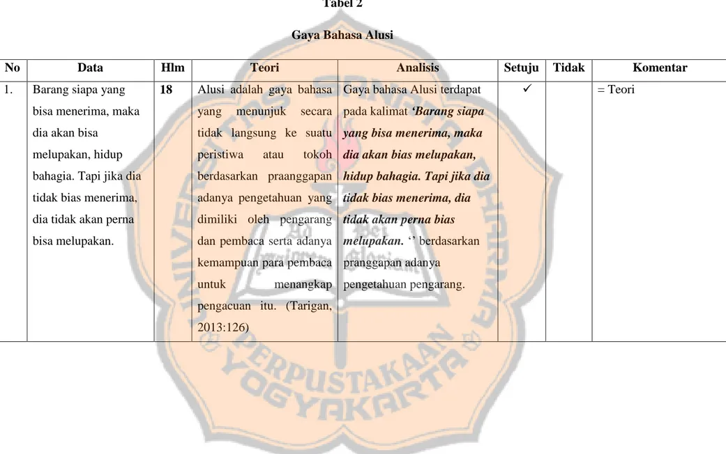 Tabel 2  Gaya Bahasa Alusi 