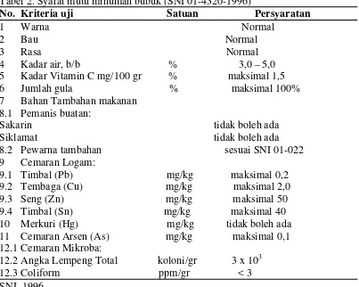 Tabel 2. Syarat mutu minuman bubuk (SNI 01-4320-1996) 