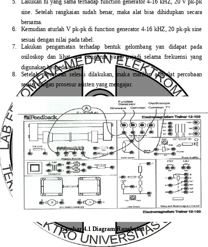 Gambar 4.1 Diagram Rangkaian