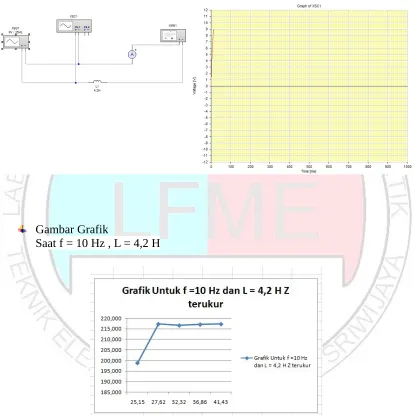 Gambar Grafik