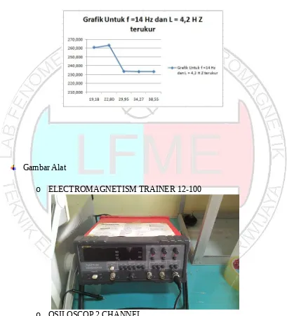 Gambar AlatoELECTROMAGNETISM TRAINER 12-100