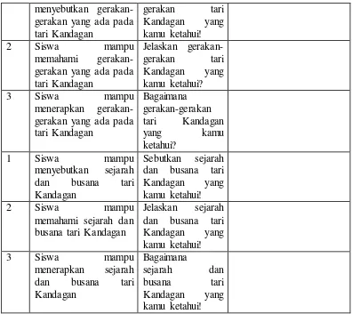 Tabel Penilaian Pengamatan Afektif Siswa Untuk Pretest & Protest