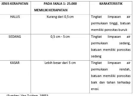 Tabel 3.5 Kerapatan aliran (rata - rata jarak percabangan dengan Ordo pertama aliran) 