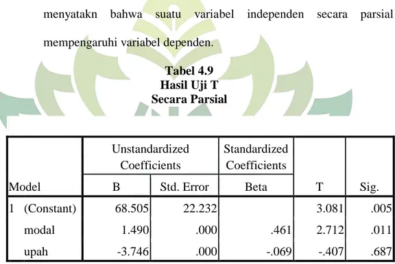 Tabel 4.9  Hasil Uji T  Secara Parsial  Model  Unstandardized Coefficients  Standardized Coefficients  T  Sig
