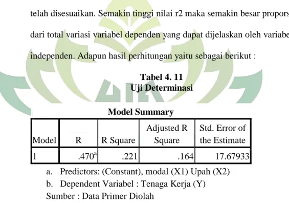 Tabel 4. 11  Uji Determinasi  Model Summary  Model  R  R Square  Adjusted R Square  Std